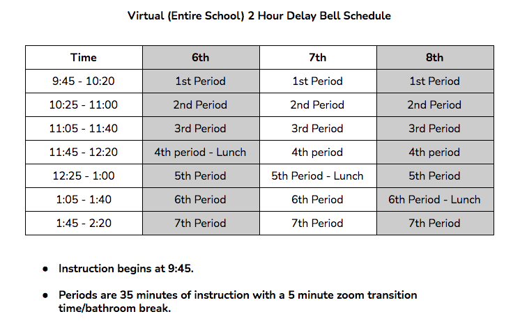 Virtual (Whole School) 2 Hour Delay Bell Schedule