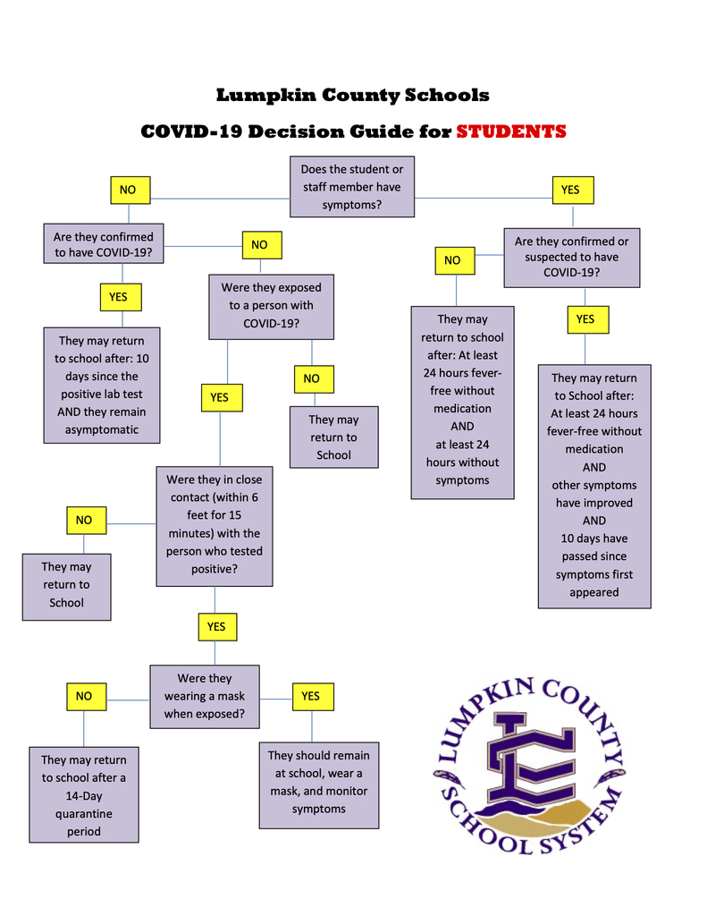 Student Decision Guide